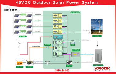 48V Hệ thống nguồn DC 50A Dòng đầu vào tối đa cho trạm gốc viễn thông