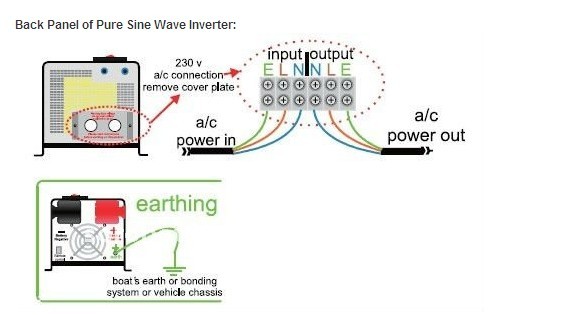 Kỹ thuật số thông minh Ups Power Inverter Lcd tinh khiết Sine Wave Ig3115c 1-6kw